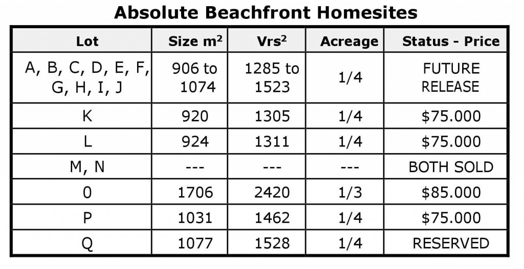 Absolute Beach Front HomeSites
